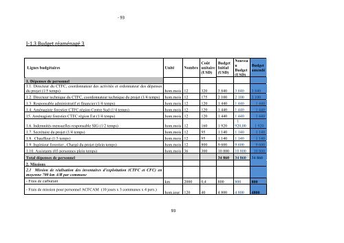 Rapport final d'activitÃ©s du projet - Centre Technique de la ForÃªt ...