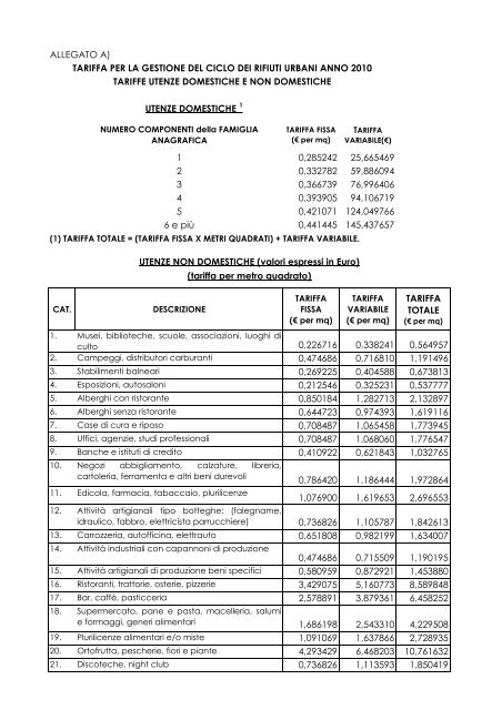 TIA - Tabella delle Tariffe per l'anno 2010.pdf