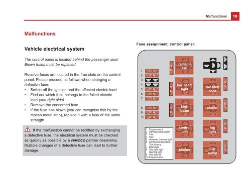 For the models FX4 / FX5 / FX6 / RF1 - Rewaco Spezialfahrzeuge ...