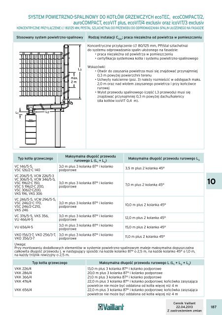 Systemy powietrzno-spalinowe (17.67 MB) - Vaillant