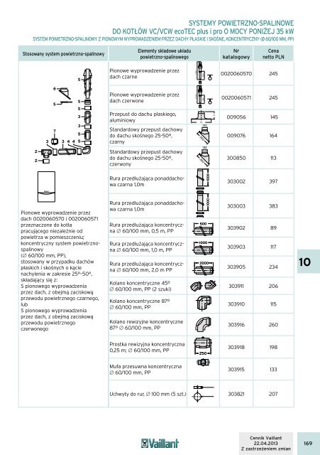 Systemy powietrzno-spalinowe (17.67 MB) - Vaillant