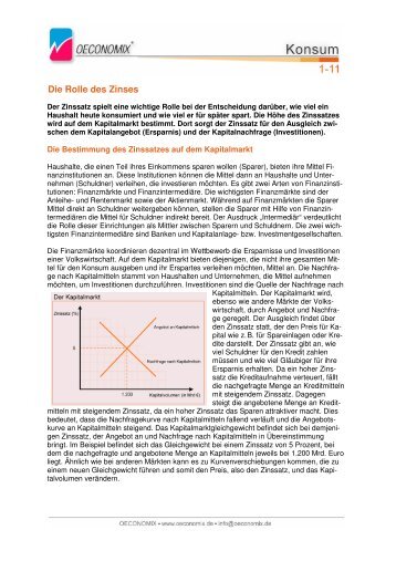 Die Rolle des Zinses - Oeconomix