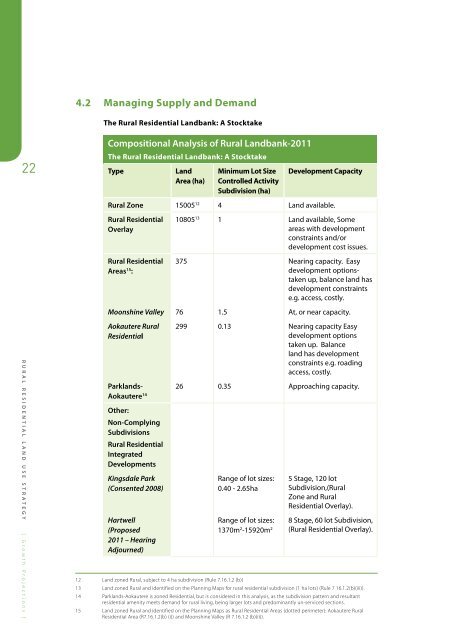 Rural Residential Land Use Strategy - Palmerston North City Council