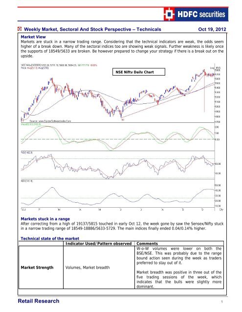 Retail Research - HDFC Securities