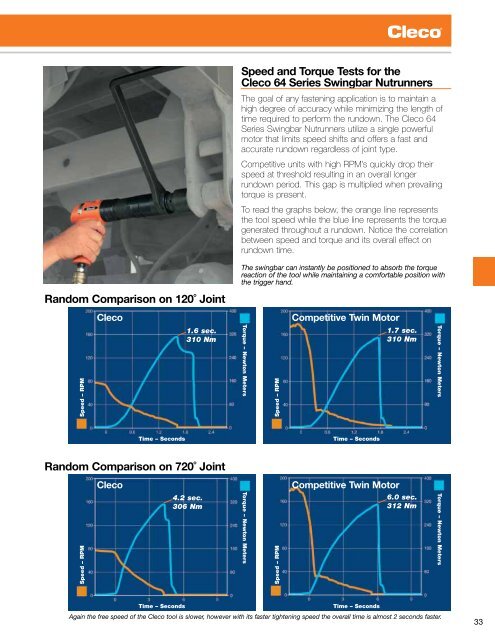 Pneumatic Assembly Tools - Apex Tool Group