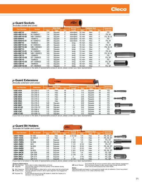 Pneumatic Assembly Tools - Apex Tool Group