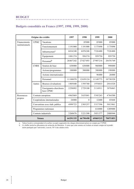 Rapport d'activitÃ©s & Prospectives - LIP6