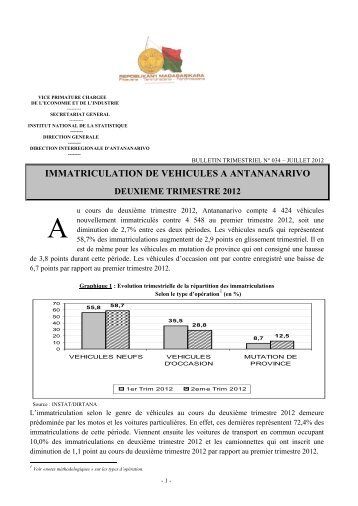pdf 80 ko - Institut national de la statistique malgache (INSTAT)