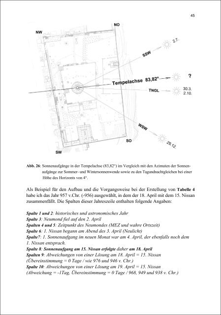 Die Tempelanlage in Jerusalem von Salomo bis ... - Erwin Reidinger