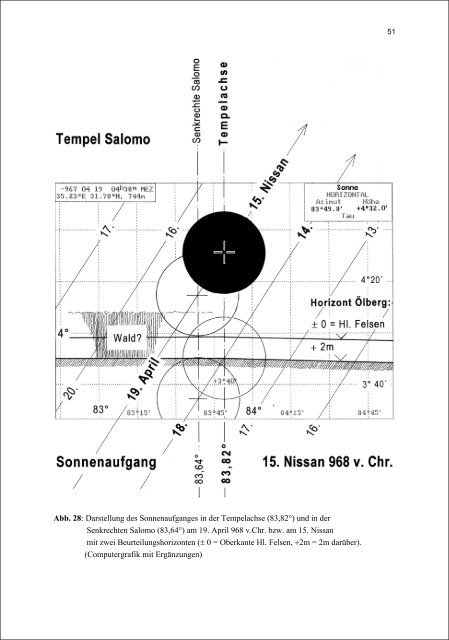 Die Tempelanlage in Jerusalem von Salomo bis ... - Erwin Reidinger