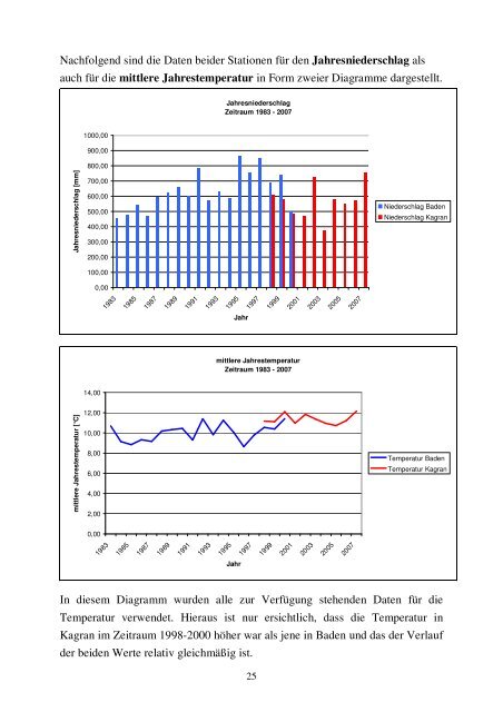 KlimaGeo Kagran Baden - philipp wurzer @ zoechmann.com