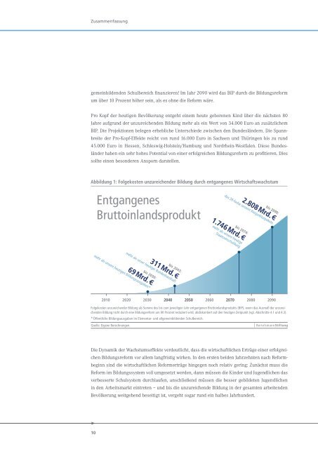 Was unzureichende Bildung kostet - Bertelsmann Stiftung