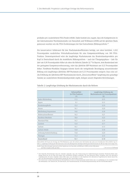 Was unzureichende Bildung kostet - Bertelsmann Stiftung