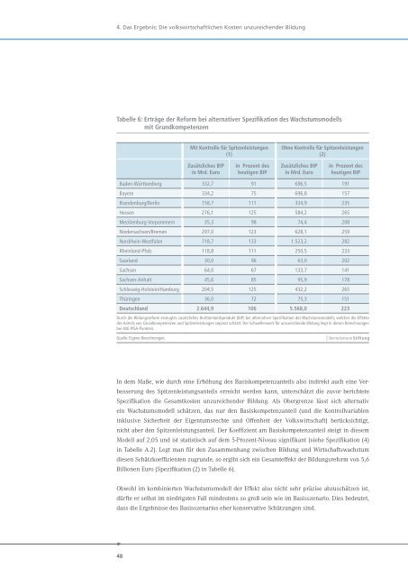 Was unzureichende Bildung kostet - Bertelsmann Stiftung