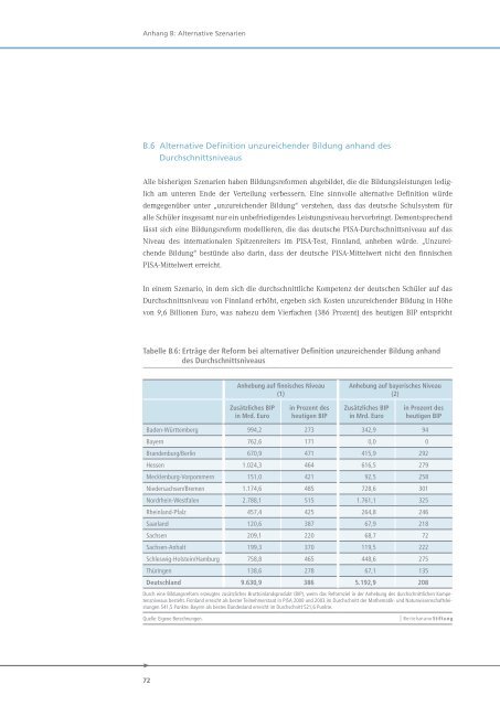 Was unzureichende Bildung kostet - Bertelsmann Stiftung