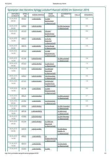 Spielplan des Vereins SpVgg Lülsdorf-Ranzel (4335) im Sommer 2015