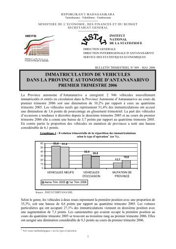 immatriculation de vehicules dans la province autonome d ...