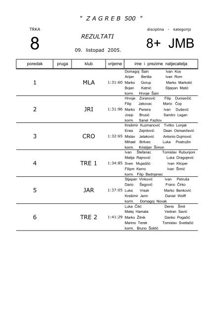 ZAGREB 500 REZULTATI