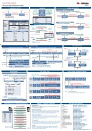IP security reference card - John Cordier Academy