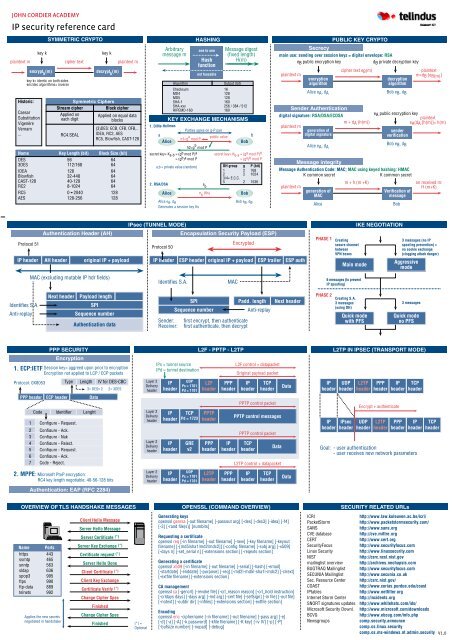 IP security reference card - John Cordier Academy