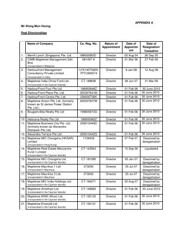 APPENDIX A Mr Wong Mun Hoong Past Directorships Name of ...