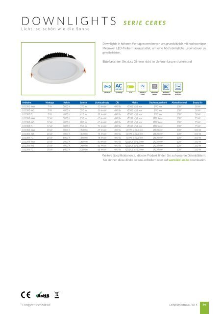 LEDeXCHANGE Lampenportfolio | Lichtblicke 2015 - Premium in LED