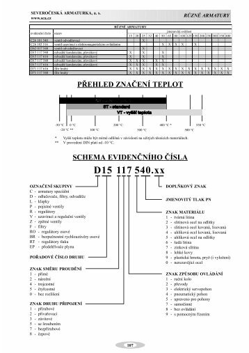 D15 117 540.xx - SeveroÄeskÃ¡ armaturka