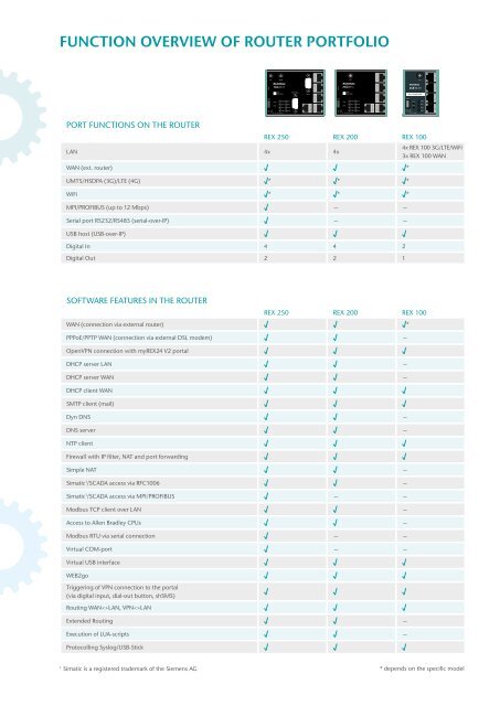 Helmholz Catalog 16