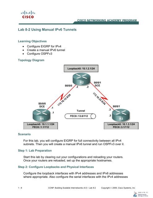 loopback ipv6 loopback ipv6