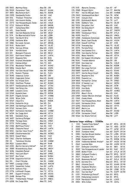 resultaat BK CROSS 2007 mannen - Val