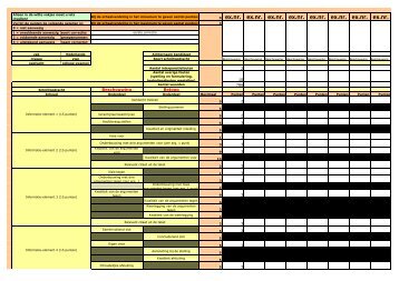 Nederlands 3 correctiemodel VWO Privatisering beschouwing - Duo