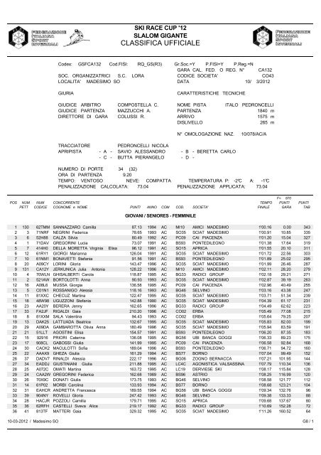 F - Ski Race Cup