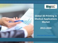 Research on 3D Printing in Medical Applications Market from all around the world 2013-2020