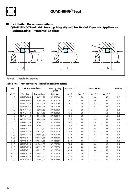 Quad Ring Chart