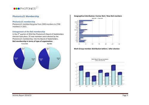 Photonics21 - Photonics PPP Activity Report 2014/15