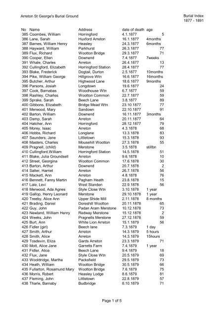 Arreton St George's Burial Ground Burial Index 1877 - 1891 No ...