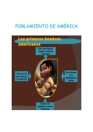 POBLAMIENTO DE AMÉRICA