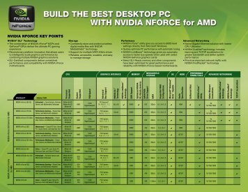 BUILD THE BEST DESKTOP PC WITH NVIDIA NFORCE for AMD