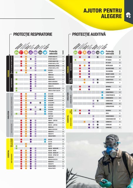 Catalog echipamente de protectie DeltaPlus