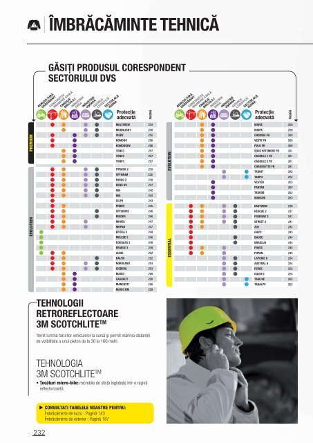 Catalog echipamente de protectie DeltaPlus