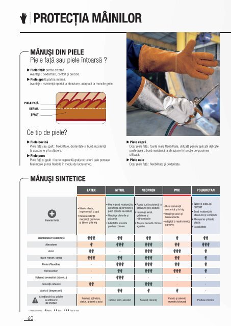 Catalog echipamente de protectie DeltaPlus