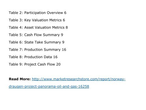 Norway Draugen Project Panorama Market  - Oil and Gas