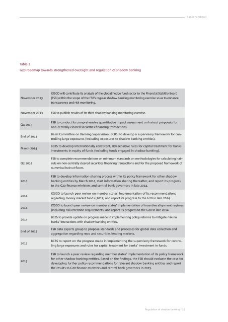 Regulation of shadow banking