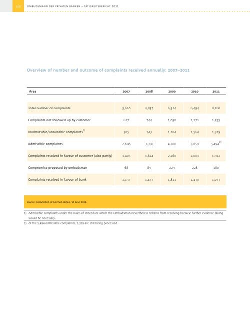 Summary of the Ombudsman´s Report 2011