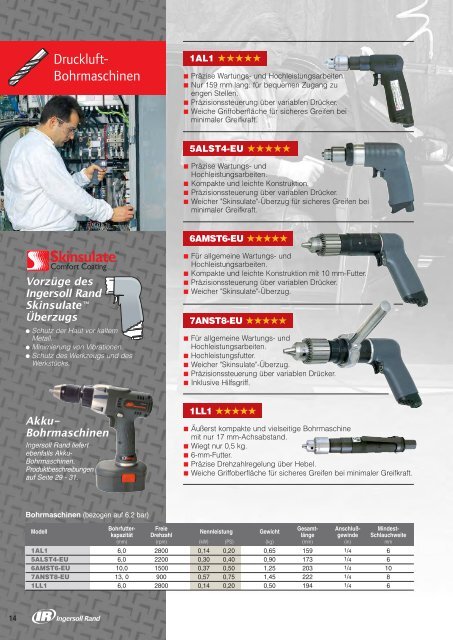 Ingersoll Rand - ARO Fluidtechnik GmbH