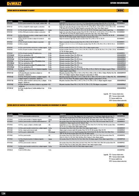 Catalog scule și accesorii profesionale DeWALT