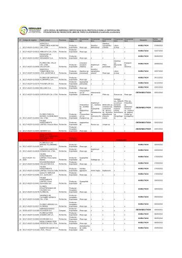 deshabilitada deshabilitada deshabilitada ... - Agrocalidad