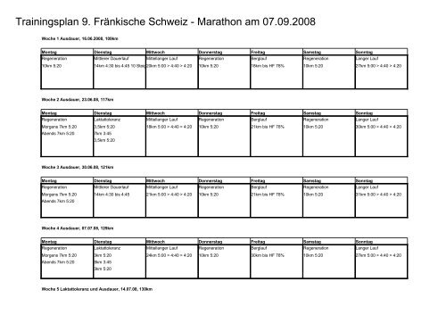 Trainingsplan 9. FrÃ¤nkische Schweiz - Marathon am 07.09.2008 ...