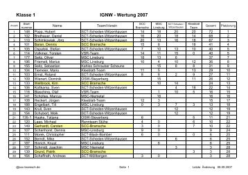 IGNW-Jahreswertung 2007 - SCC-Bramsche