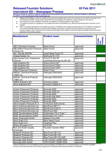 Released Fountain Solutions 03 Feb 2011 manroland AG